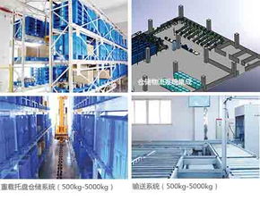 蘇州智能倉儲物流系統(tǒng) 價格與服務商選擇指南