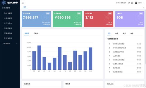 關(guān)注敏感數(shù)據(jù)的存儲與展示 從數(shù)據(jù)泄露事件到安全解決方案