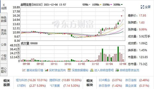 汽車黑匣子迎風口，五支高潛力股聚焦數據處理與存儲，未來增長可期